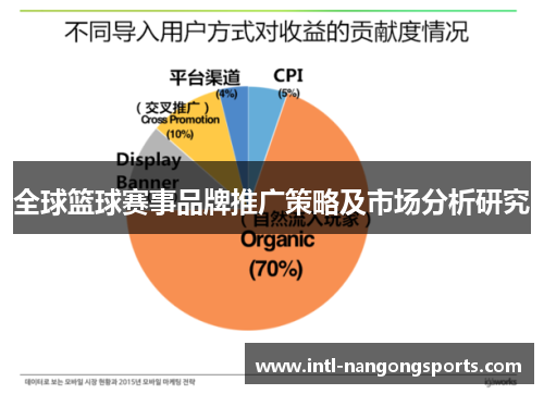 全球篮球赛事品牌推广策略及市场分析研究