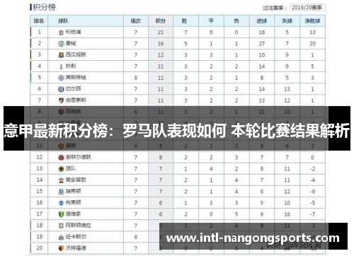 意甲最新积分榜：罗马队表现如何 本轮比赛结果解析