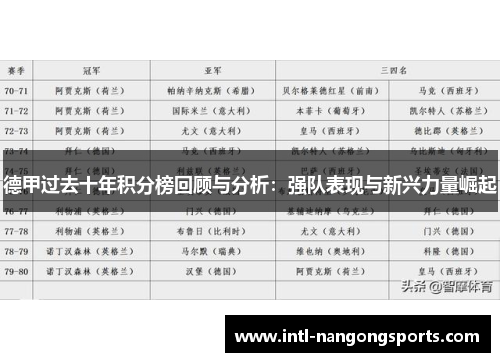 德甲过去十年积分榜回顾与分析：强队表现与新兴力量崛起