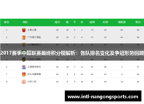 2017赛季中超联赛最终积分榜解析：各队排名变化及争冠形势回顾