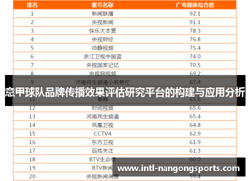 意甲球队品牌传播效果评估研究平台的构建与应用分析