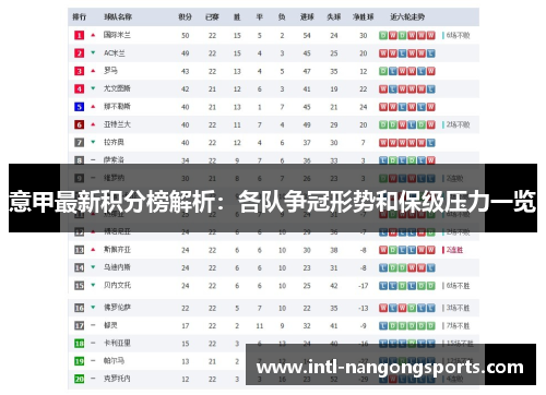 意甲最新积分榜解析：各队争冠形势和保级压力一览