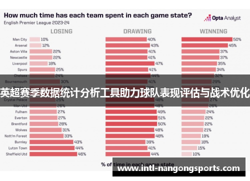 英超赛季数据统计分析工具助力球队表现评估与战术优化