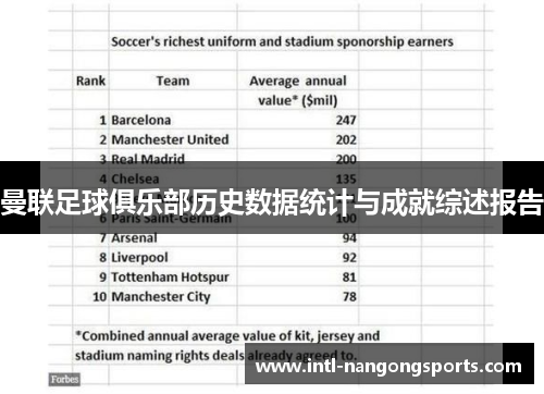 曼联足球俱乐部历史数据统计与成就综述报告