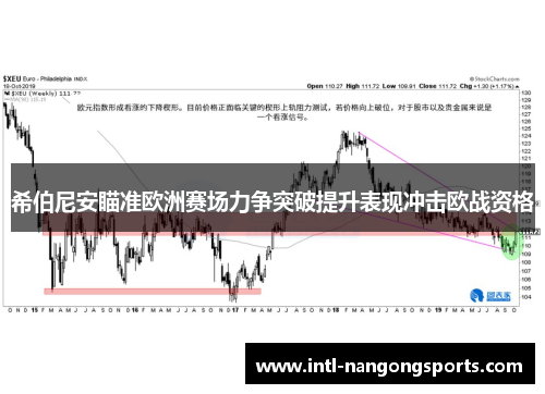 希伯尼安瞄准欧洲赛场力争突破提升表现冲击欧战资格