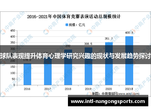 球队表现提升体育心理学研究兴趣的现状与发展趋势探讨