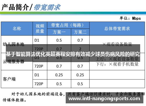 基于智能算法优化英超赛程安排有效减少球员伤病风险的研究