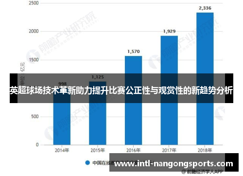 英超球场技术革新助力提升比赛公正性与观赏性的新趋势分析