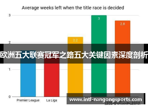 欧洲五大联赛冠军之路五大关键因素深度剖析