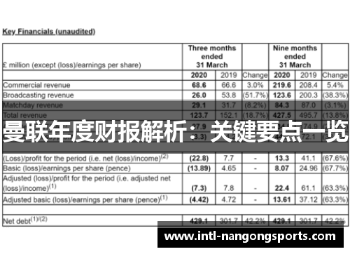 曼联年度财报解析：关键要点一览