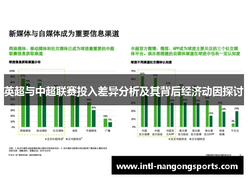 英超与中超联赛投入差异分析及其背后经济动因探讨