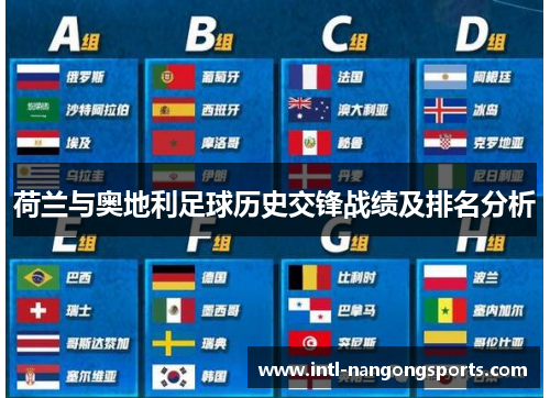 荷兰与奥地利足球历史交锋战绩及排名分析