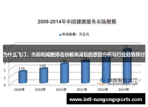 为什么飞汀、杰蔚和阀敏排名创新高背后的原因分析与行业趋势探讨