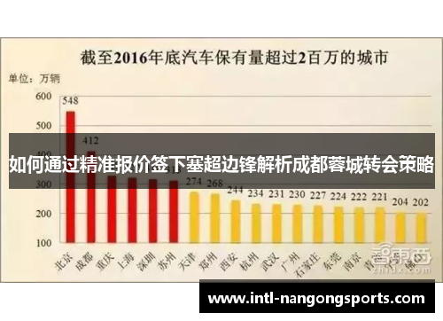 如何通过精准报价签下塞超边锋解析成都蓉城转会策略