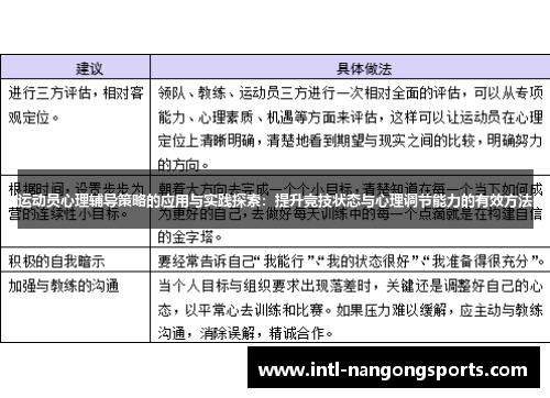 运动员心理辅导策略的应用与实践探索：提升竞技状态与心理调节能力的有效方法