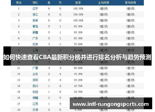如何快速查看CBA最新积分榜并进行排名分析与趋势预测