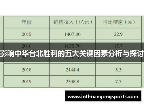 影响中华台北胜利的五大关键因素分析与探讨