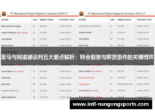 皇马与阿诺德谈判五大要点解析：转会前景与薪资条件的关键博弈