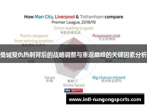 曼城复仇热刺背后的战略调整与重返巅峰的关键因素分析