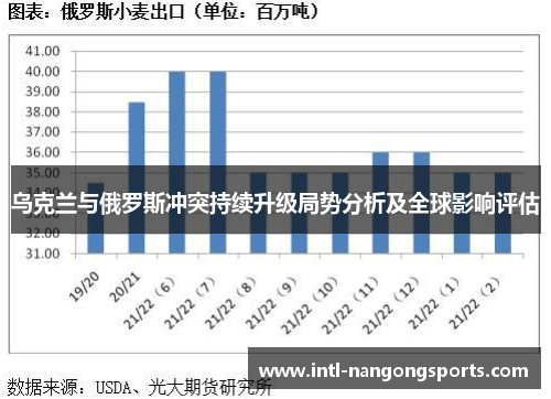 乌克兰与俄罗斯冲突持续升级局势分析及全球影响评估