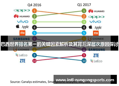 巴西世界排名第一的关键因素解析及其背后深层次原因探讨