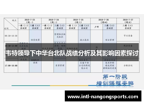 韦特领导下中华台北队战绩分析及其影响因素探讨