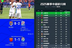 南宫官网-刚刚！成都蓉城围绕荷甲绝杀压哨赛前深圳男篮调整名单以备NBA总决赛，浙江稠州遗憾出局备战NBA季后赛 